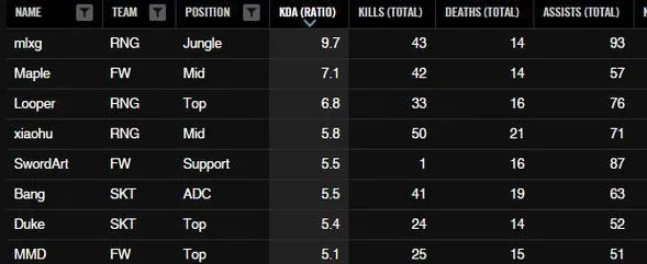 绝地求生KDA怎么算？从基础计算到高手进阶指南