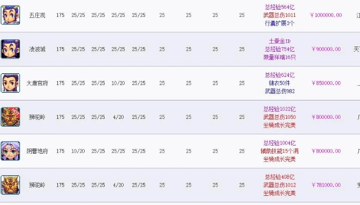 梦幻西游游戏号怎么卖？8大高频问题全解析