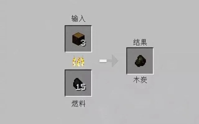 我的世界煤炭怎么用？从基础燃料到高阶合成的完全指南