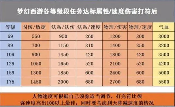 梦幻西游20级怎么升级快？2025版零氪党必看冲级路线图