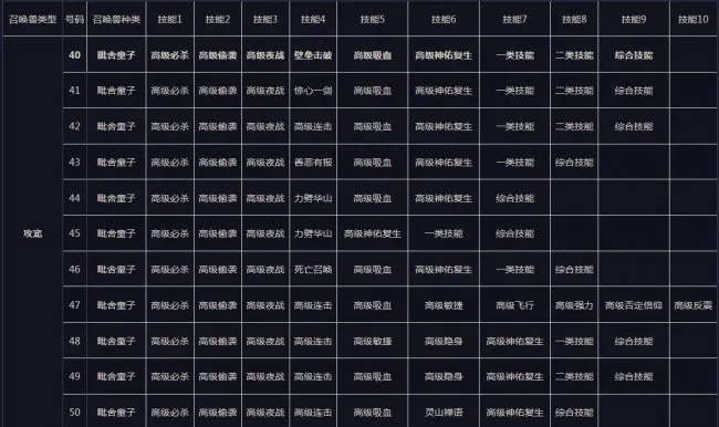 梦幻西游PK赛怎么PK？从入门到进阶的全面参赛指南