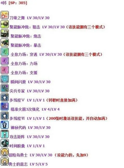 冒险岛尖兵属性点怎么加？5大主流加点方案全面解析