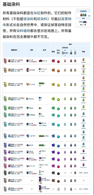 泰拉瑞亚染缸怎么做？从获取条件到染料合成一本通