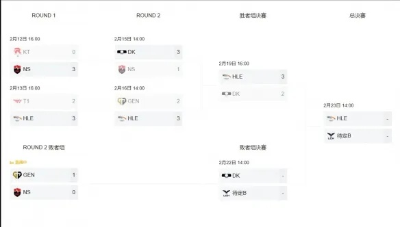 英雄联盟定位赛怎么打？2025赛季定位规则与上分技巧全解析