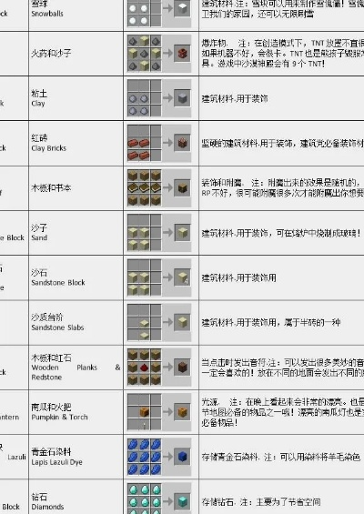 我的世界合成怎么用？终极FAQ指南与实用技巧