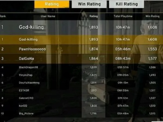 绝地求生怎么看排名分？从查询方法到分数解析的全方位指南