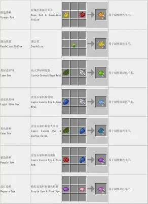 我的世界怎么查看配方？从基础操作到高阶查询的完整指南