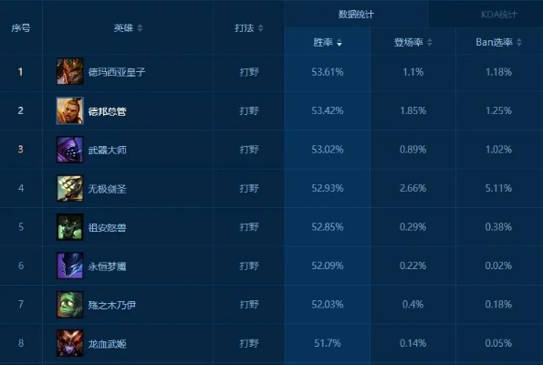 英雄联盟玩什么英雄好？全方位英雄选择指南助你轻松上分