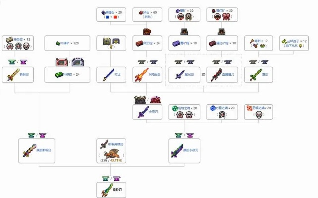 泰拉瑞亚瑞德装备如何获取？全套穿戴与合成FAQ指南