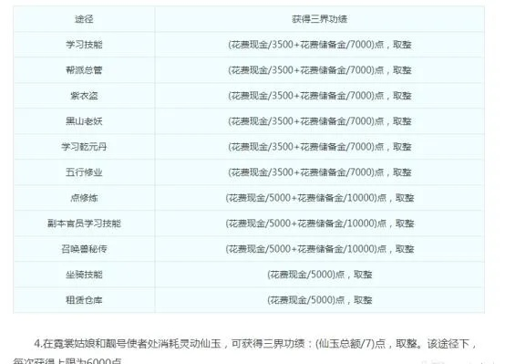 梦幻西游怎么获得三界功绩？全面解析五大核心途径与实战策略