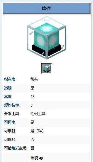 我的世界信标怎么合成？完整材料清单与建造技巧详解