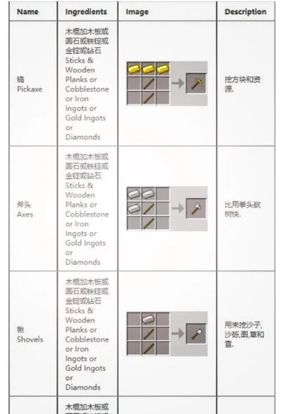 我的世界木炭怎么制作？完整指南与高效技巧