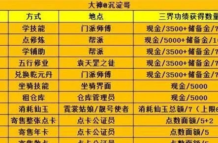 梦幻西游三界功绩怎么刷？5大核心渠道与操作细节全解析