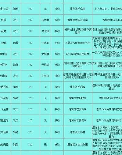 梦幻西游法宝任务FAQ：接取条件、获取途径与实用技巧详解