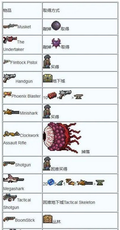 泰拉瑞亚射手如何实现吸血？全方位吸血机制与装备选择FAQ