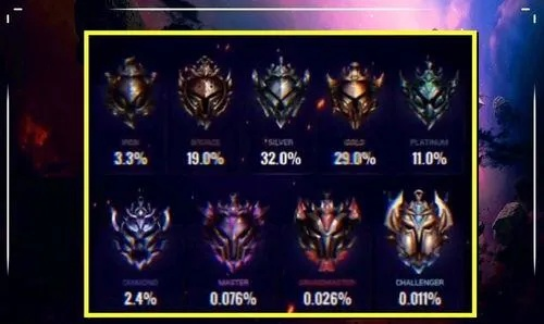 英雄联盟排位积分怎么看？全方位查询方法与实战解读