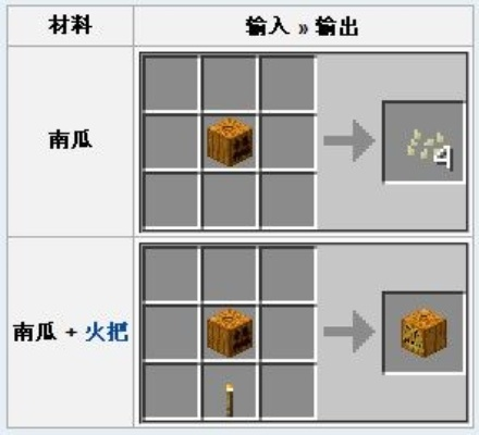 我的世界怎么玩转南瓜？从种植到傀儡召唤的完整指南