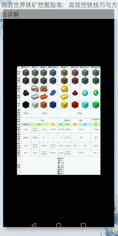 我的世界铁矿怎么挖？2025终极挖铁效率指南