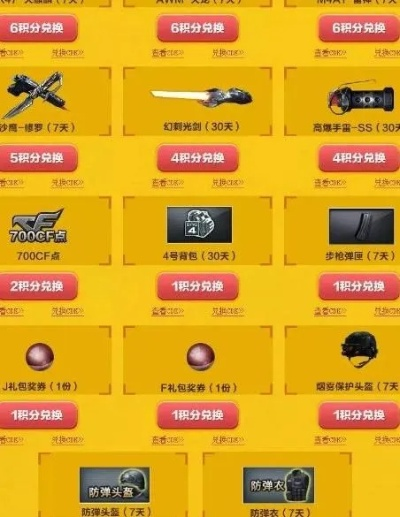 穿越火线积分怎么获得？全方位积分获取指南