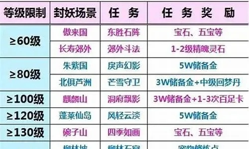 梦幻西游封妖任务怎么做？全方位攻略指南