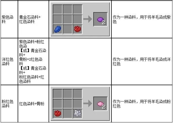 我的世界染料怎么使用？染料的合成方法与实际应用详解