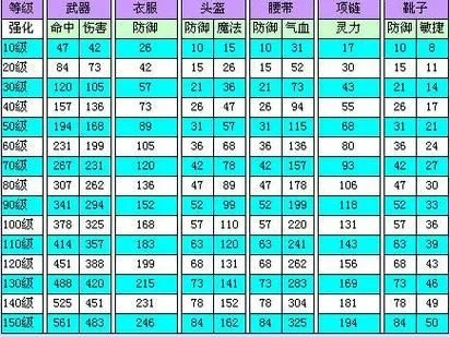 梦幻西游武器初伤怎么算？从基础公式到实战案例全解析
