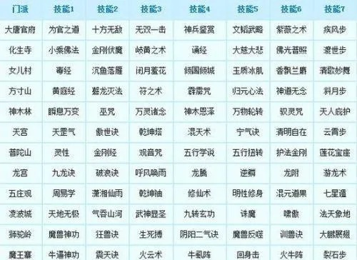 梦幻西游5开怎么点技能点？人物修炼与剧情技能全方位配置指南
