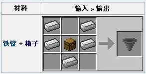 我的世界怎么合成漏斗？从基础合成到高级应用全解析