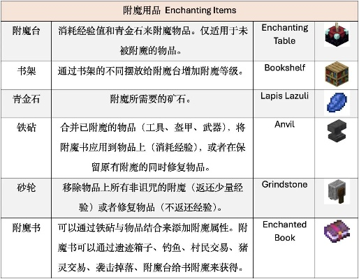 我的世界怎么把书附魔？完整的附魔书制作与使用指南