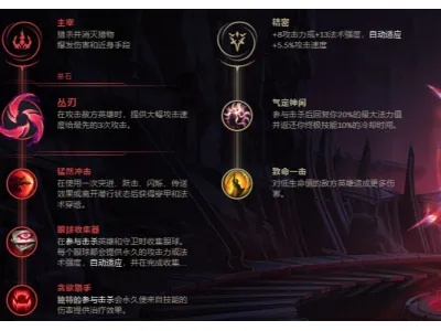 英雄联盟怎么配天赋？2025最新天赋配置全解析