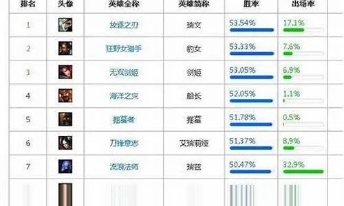 英雄联盟战斗力怎么看？全方位查询与深度解析指南