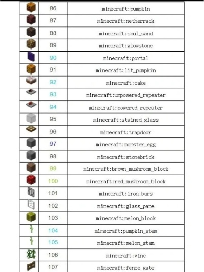 我的世界怎么说话指令？命令方块说话方法与私聊技巧大全