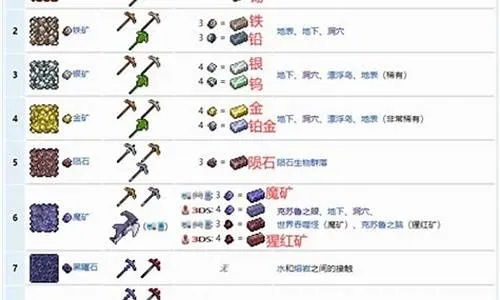 泰拉瑞亚奥钢怎么挖？全面解析奥钢矿石挖掘位置与技巧