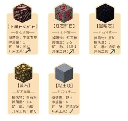我的世界矿石怎么得？从基础采集到高级技巧全攻略