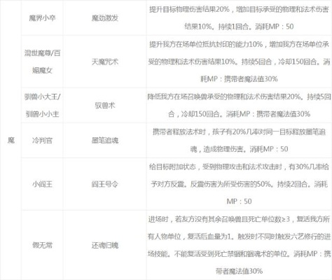 《梦幻西游》子女如何快速升级？新手必备的养育指南与进阶策略