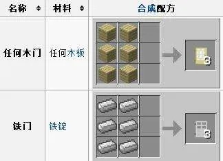 我的世界木门怎么合成？完整步骤与高阶用法指南