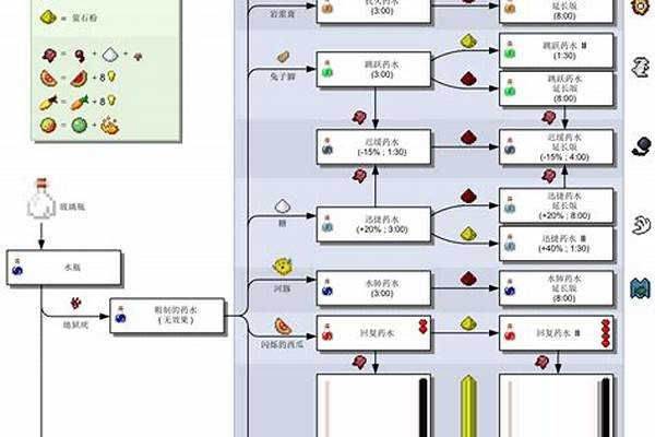 我的世界手机版酿造台怎么用？从基础搭建到高阶药水全解析