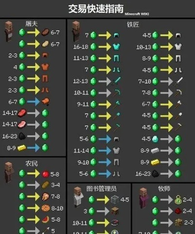 《我的世界》如何快速提升实力？全面解析五大进阶路径