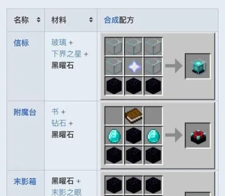 我的世界怎么弄黑曜石？2025最新黑曜石获取与进阶制造指南