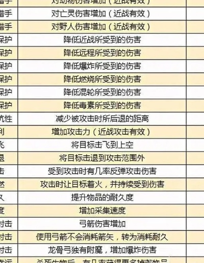 《迷你世界》装备怎么附魔？全方位附魔FAQ指南-5分钟学会神器打造
