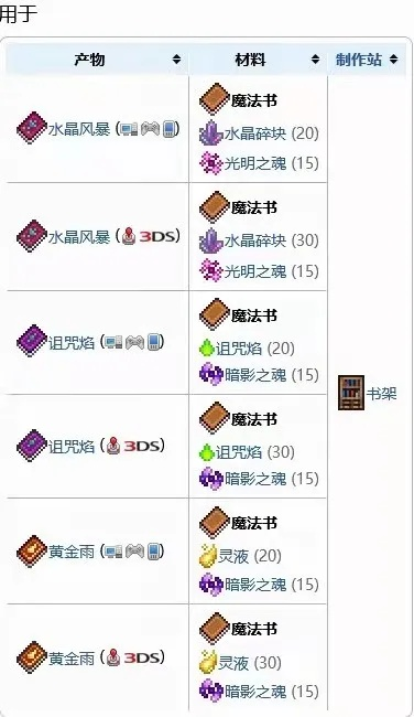 泰拉瑞亚附魔书怎么用？全面指南与实战技巧