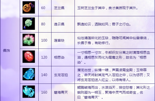 梦幻西游灵饰怎么获得？全方位获取途径详解