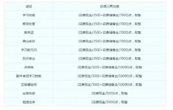 梦幻西游怎么练级快？从零开始的全面升级指南