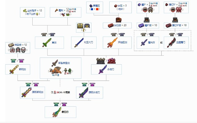 泰拉瑞亚英雄断剑怎么得？获取方法与合成指南