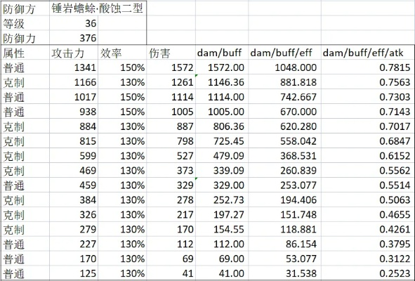 如何精确计算英雄联盟伤害？核心公式与实战应用指南