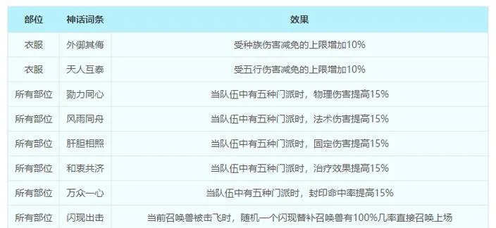 《梦幻西游怎么洗属性点？全职业洗点方案与成本解析》