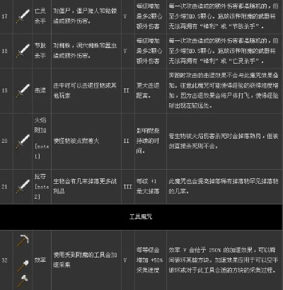 我的世界贝爷怎么附魔？从入门到精通的全阶段附魔攻略