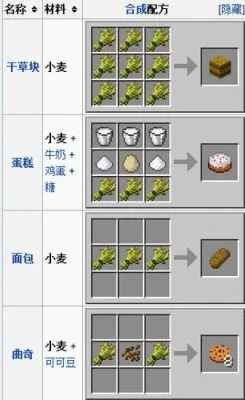 我的世界面包怎么做？从种植到合成的完整攻略