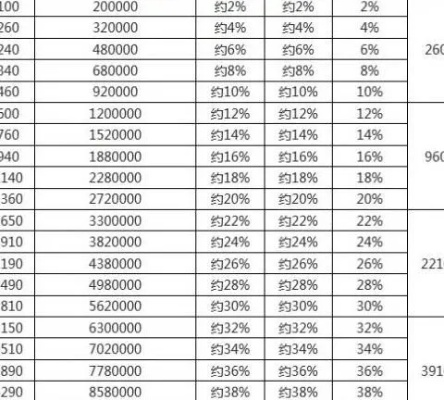 梦幻西游宝宝修怎么点划算？5种方法全面对比