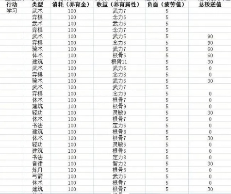 梦幻西游孩子状态怎么提升？全面养育指南与进阶技巧